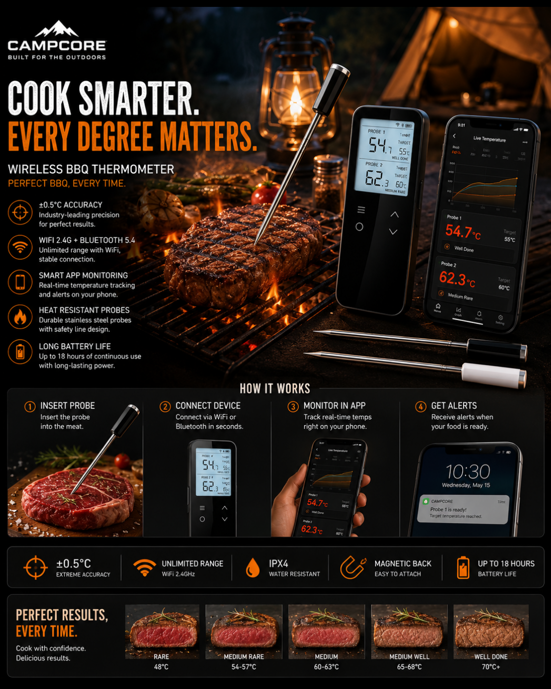 CampCore wireless Bluetooth grill thermometer