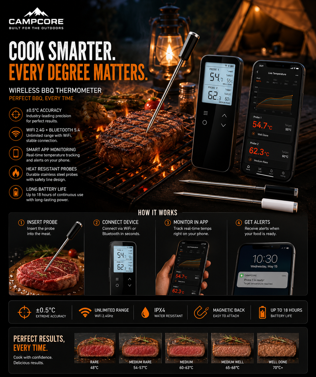 CampCore Wireless Bluetooth Grill Thermometer